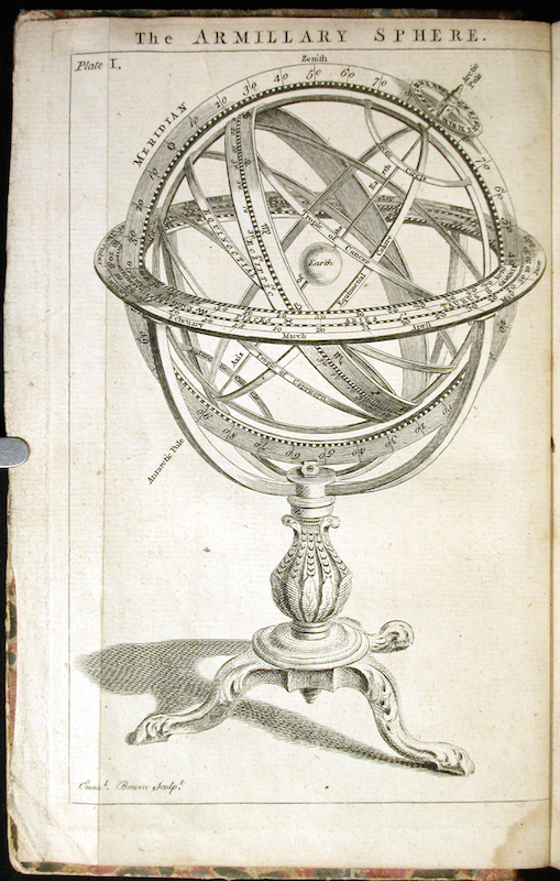 astronomy sphere